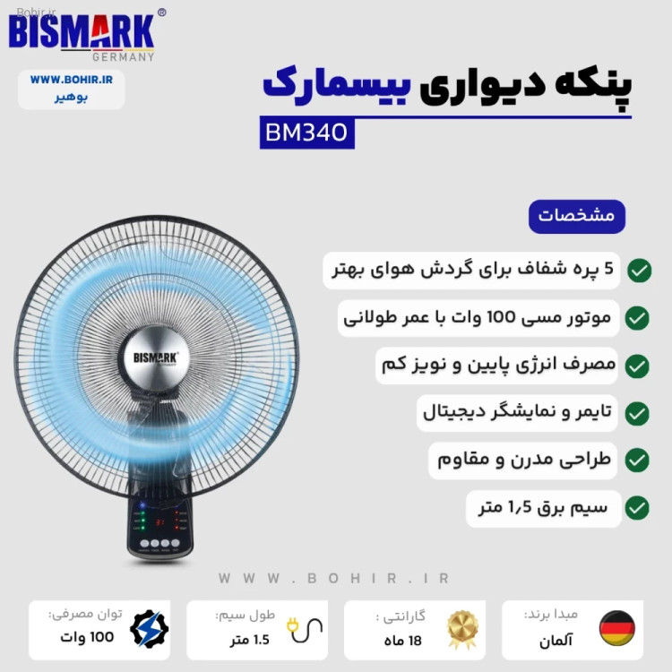 پنکه دیواری بیسمارک در دفتر کار